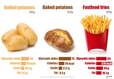 potato corner calories|how many calories in baked potato.